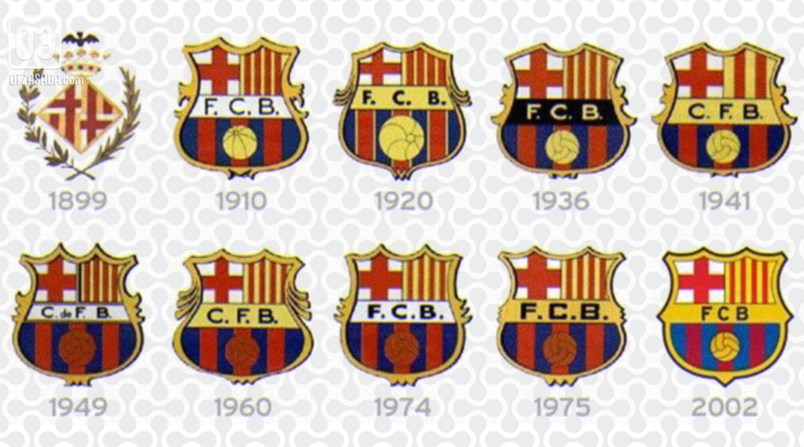Създаването на един легендарен клуб (Историята на ФК Барселона)